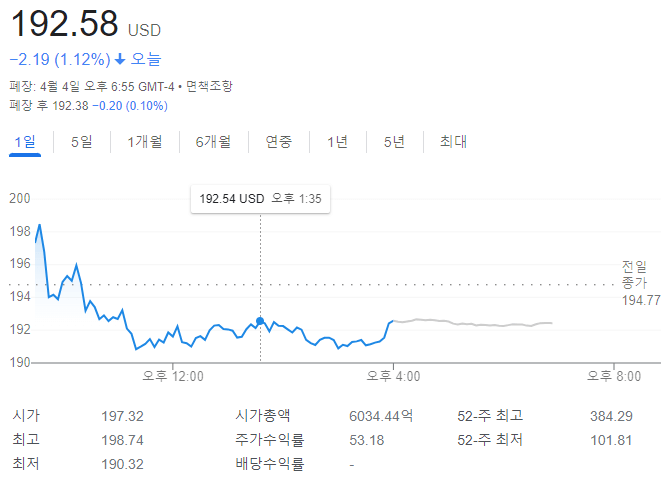 테슬라 종가