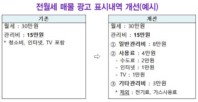 전원세 매물 광고 표시내역 개선 예시내용