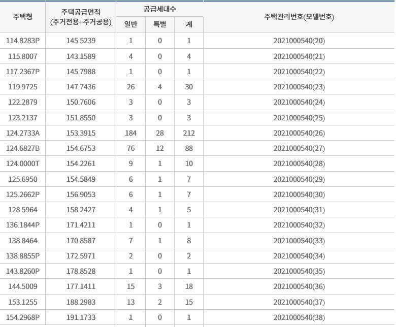 세종 자이더시티 청약일정, 전국청약, 분양가, 추첨제, 실거주 ...