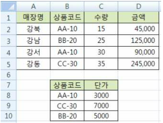 36번 VLOOKUP 문제