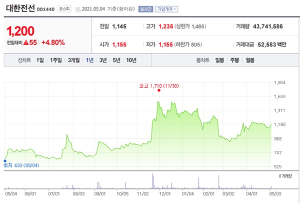 구리 관련주