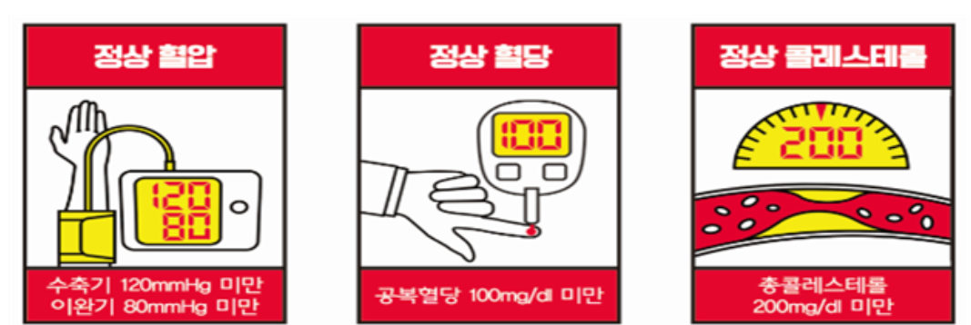 #당뇨! 암보다 무섭다!당뇨와 술 담배