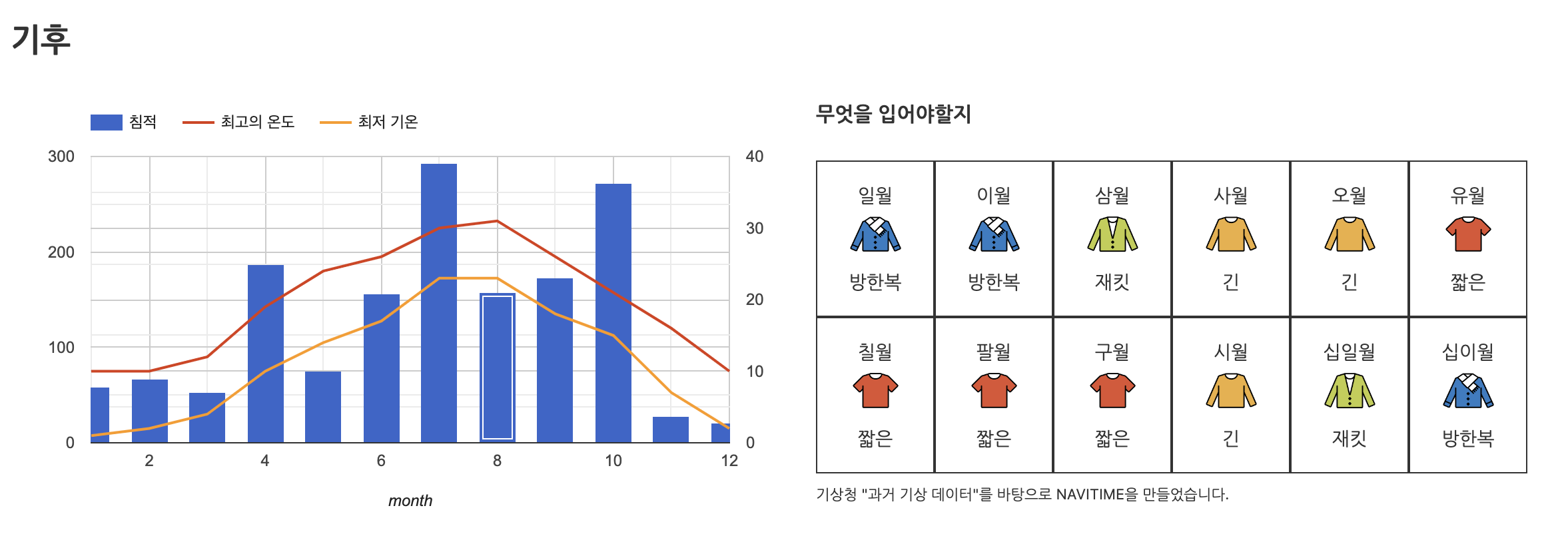 후쿠오카-기후