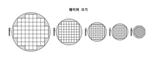  차량용반도체 관련주 대장주 8종목
