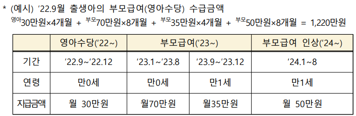 부모급여 지원금