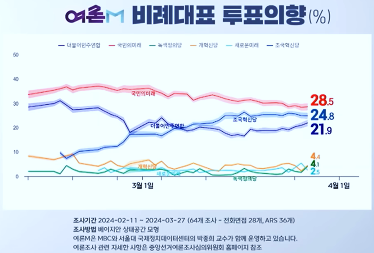 비례대표 의석수