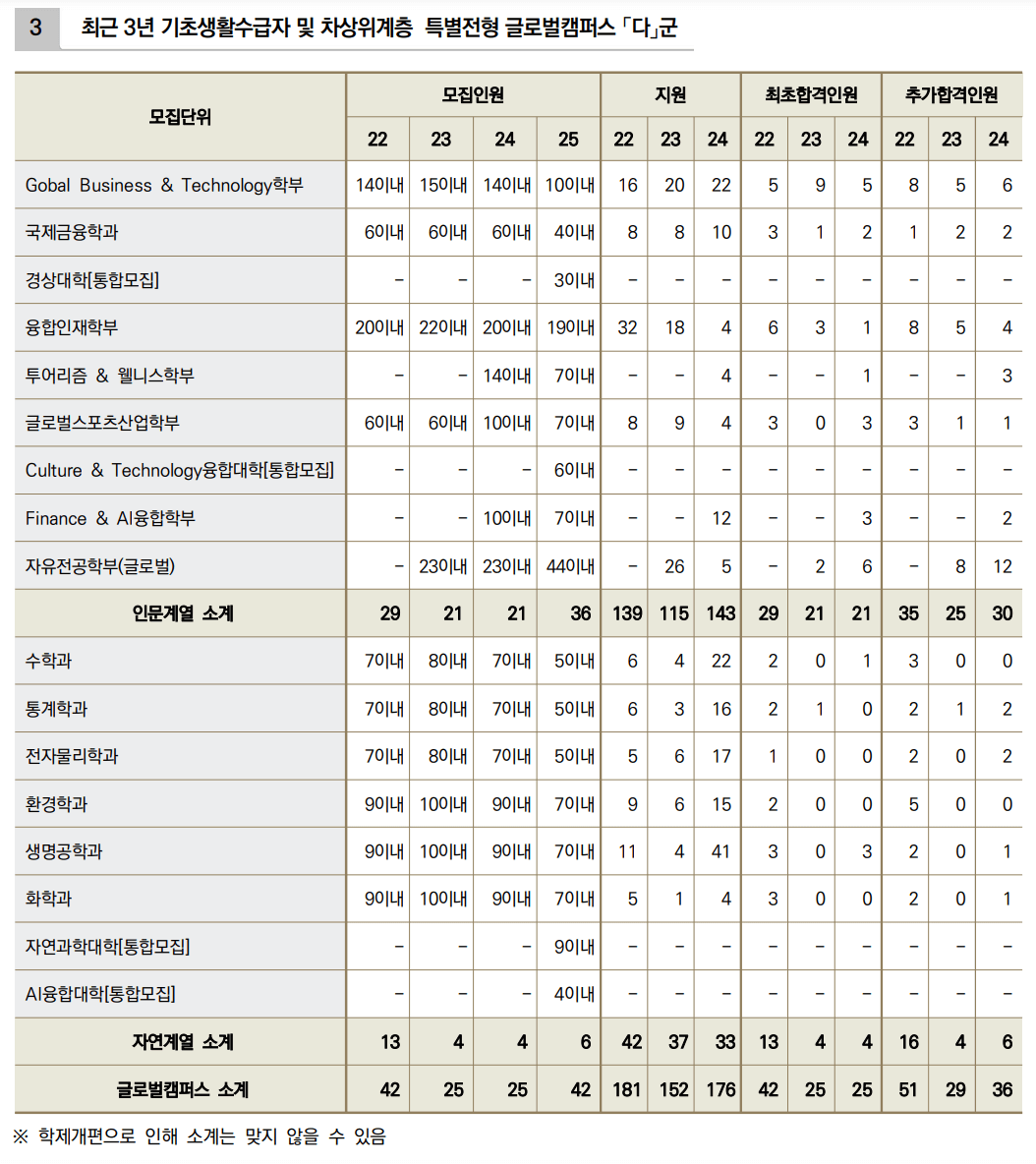 2024 한국외대 정시 충원인원