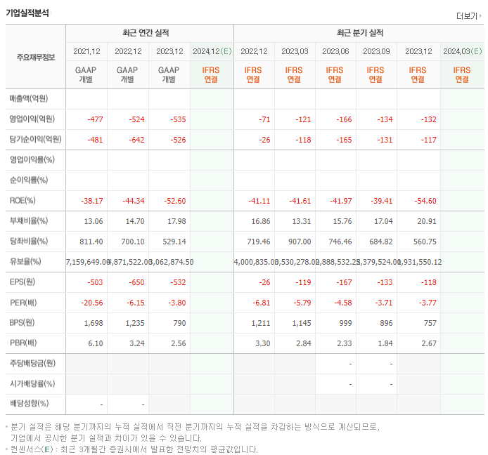 네오이뮨텍_실적