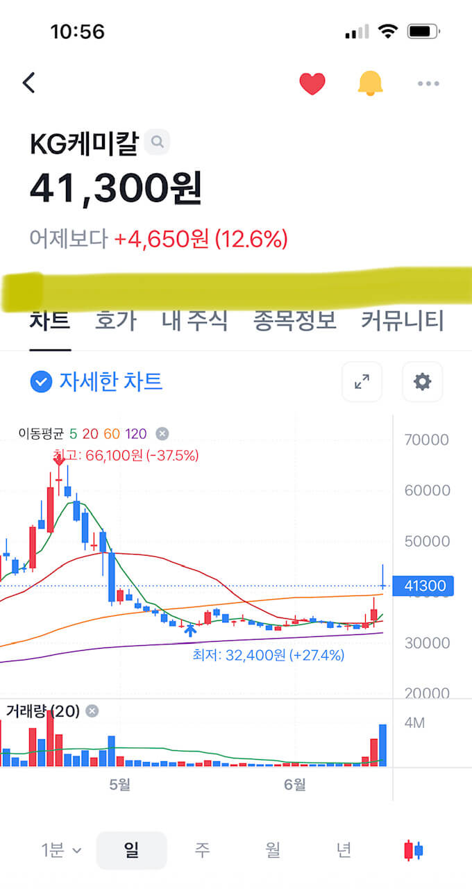 KG케미칼 주식분할소식에 오늘도 상승세