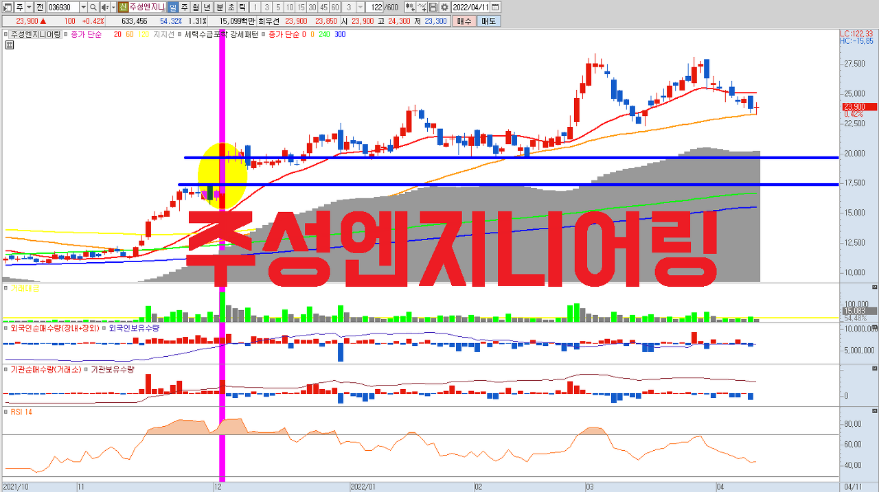  주성엔지니어링 주식 전망 | 매년 최대 실적 경신하는 반도체 장비 , 증착 관련주 | 디스플레이 , 태양광 , 조명 , 저평가우량주