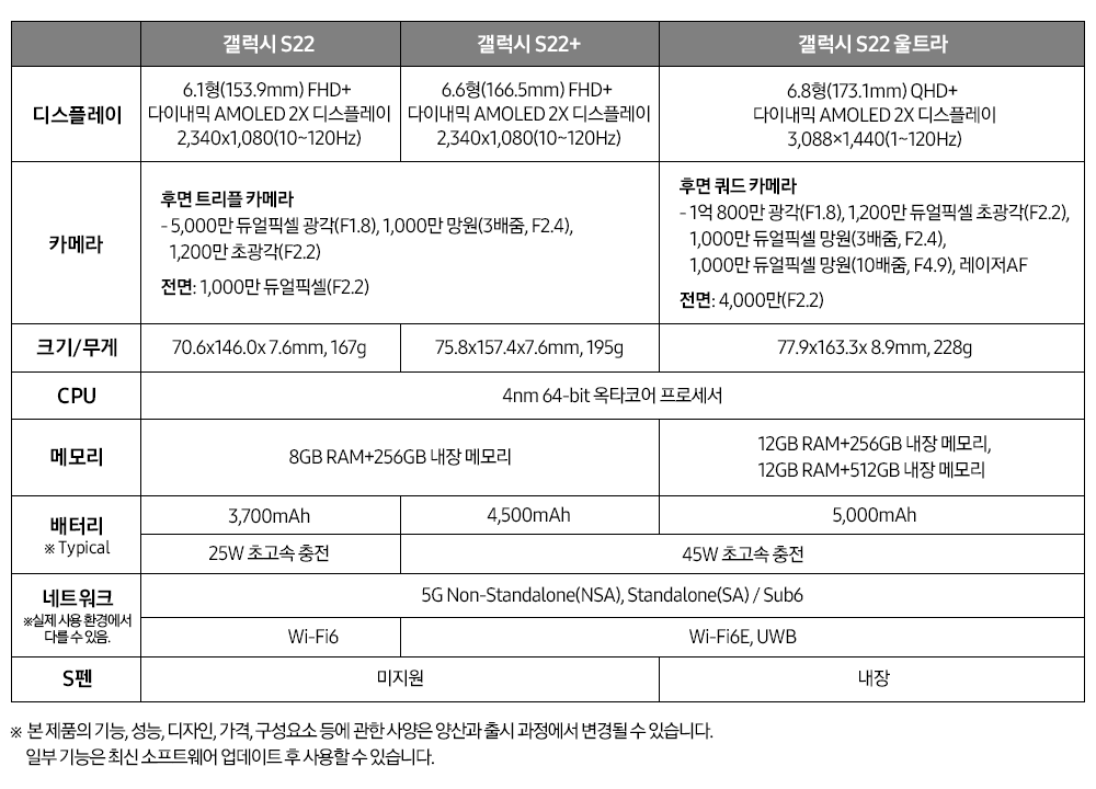 갤럭시-S22-시리즈-스펙-표