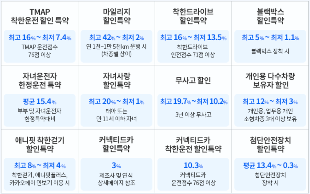 삼성화재 다이렉트 자동차보험 할인 특약