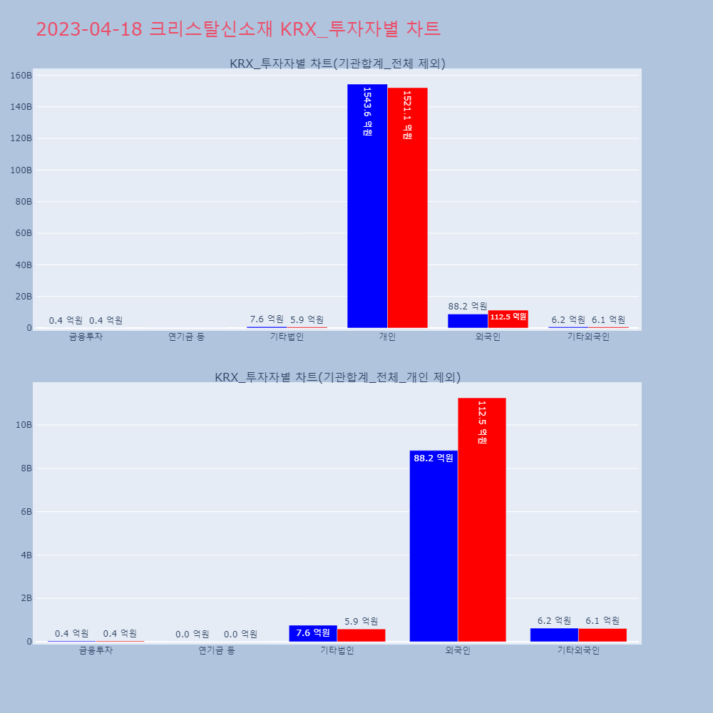 크리스탈신소재_KRX_투자자별_차트