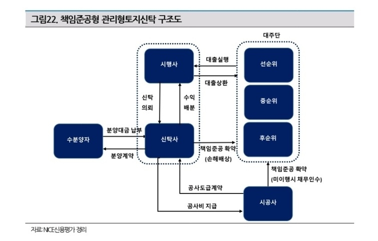 손해평가연구원 이미지