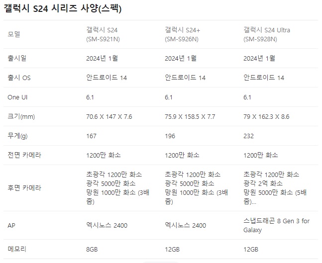 갤럭시 S24의 스펙에 대해 알아봅니다.