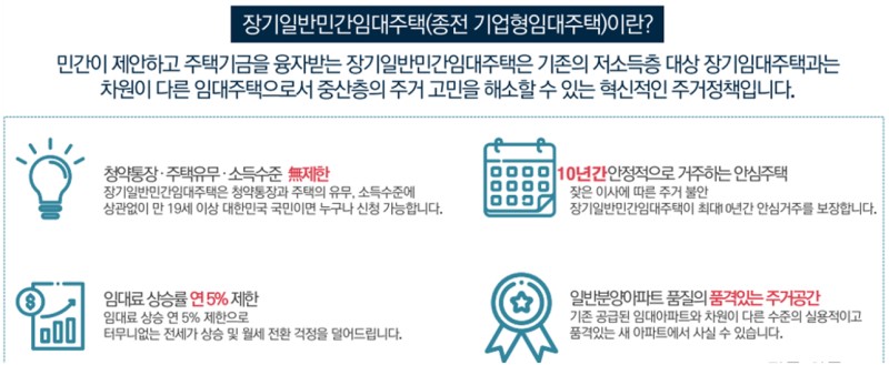 제주 애월 남해오네뜨 민간임대주택 설명