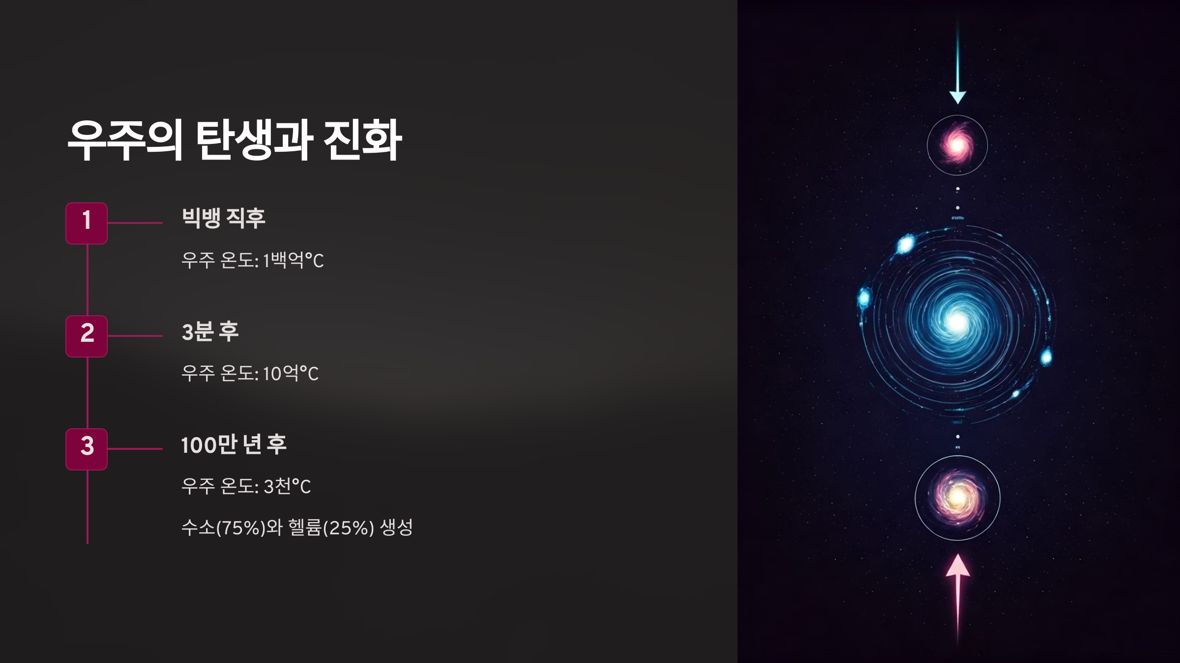 우주의 탄생과 진화