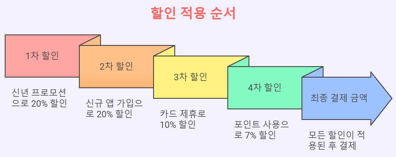 실제 사례로 보는 비용 절감 팁