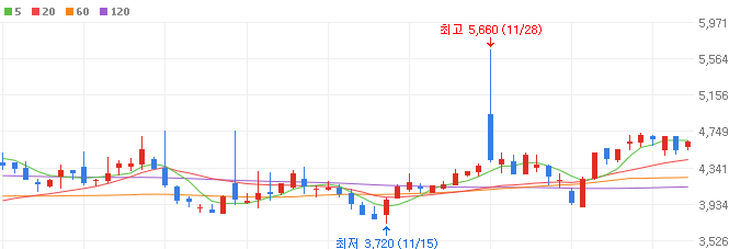 양자기술-관련주-한네트-주가