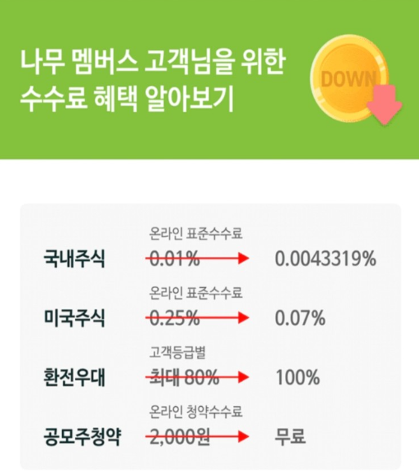 나무멤버스수수료혜택