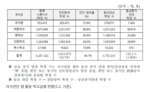  학교 방역전담 7만 3056명 채용… 긴급대응체계 구축·운영 중