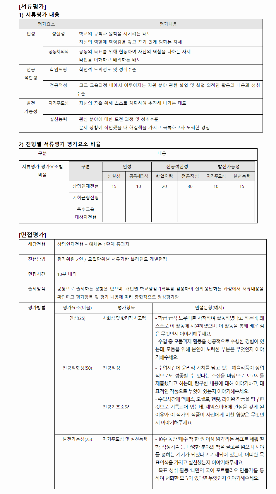 2024학년도 상명대학교(천안캠퍼스) 학생부종합전형 서류평가