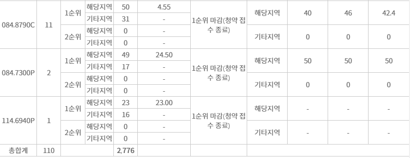 호반써밋개봉무순위사후1차-9