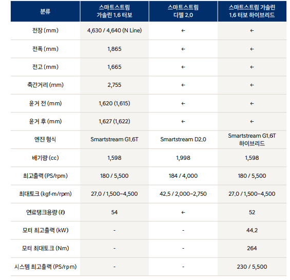 투싼 페이스리프트 제원