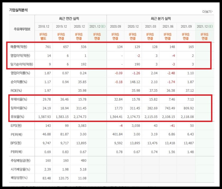 중앙에너비스 매출액과 영업이익