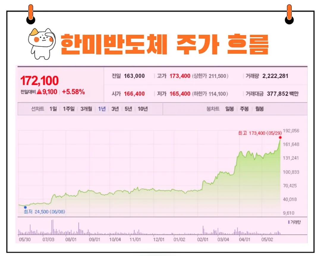 한미반도체 주가