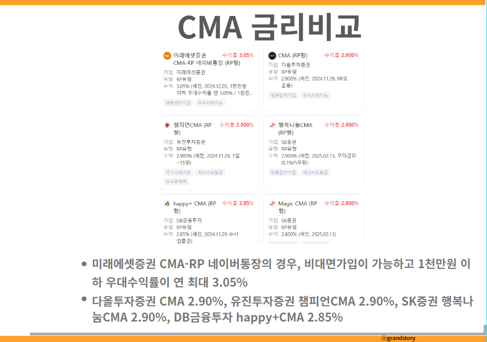 CMA 금리비교