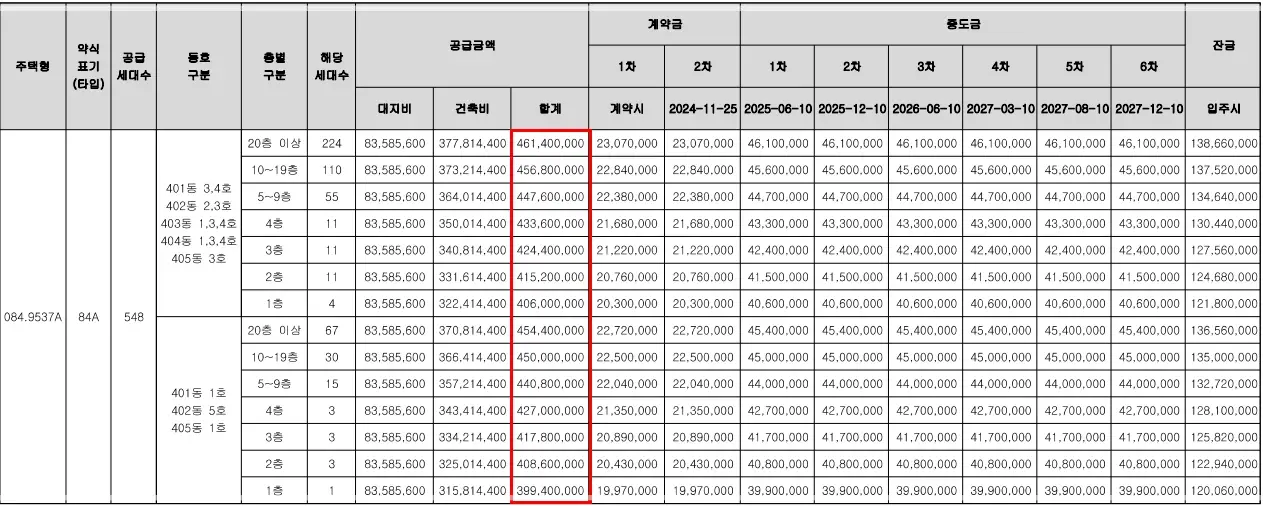 원주역-우미-린-더-스카이-분양가-청약-평면도