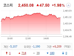  2023.10.11. 시황정리, 실적 시즌이 시작되다