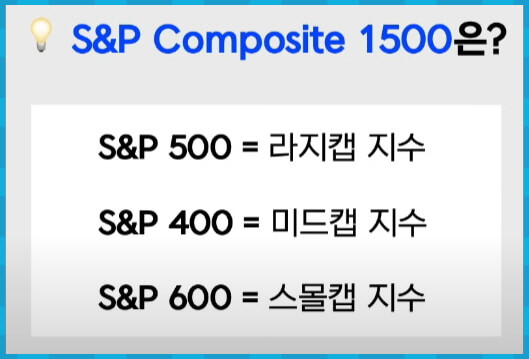 S&P Composite 1500