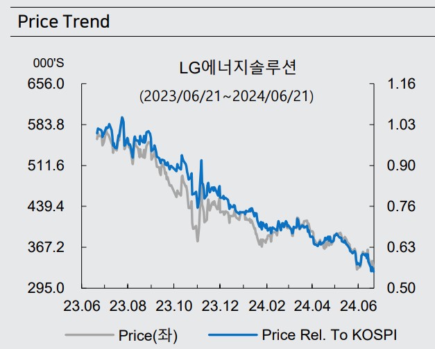 LG에너지솔루션 주가 전망