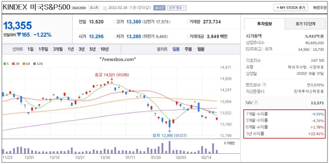 장기투자 미국 etf 추천（방문:CXAIG.com）KGfAN em Promoção na