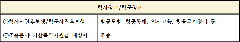 공군 학사장교와 학군장교