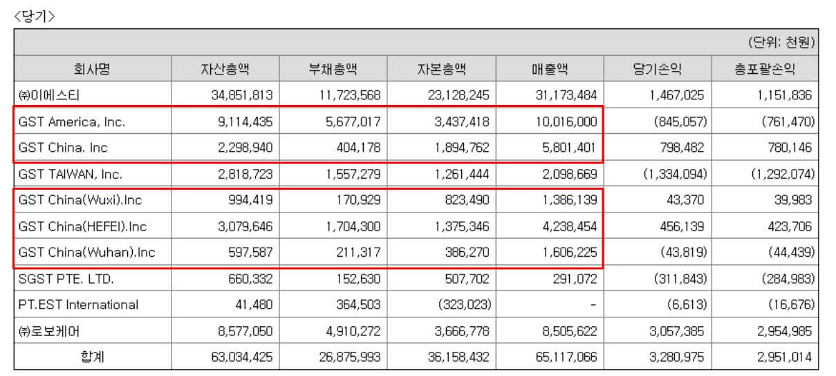 GST 정보