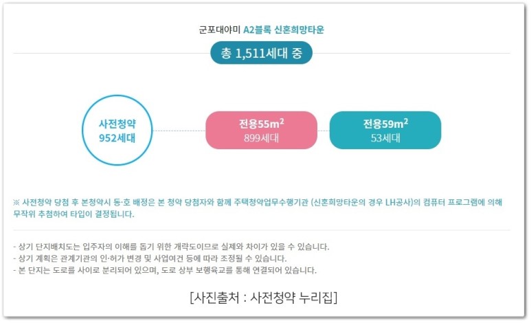 군포대야미, 의왕월암, 수원당수, 18