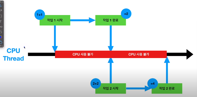 CPU Thread