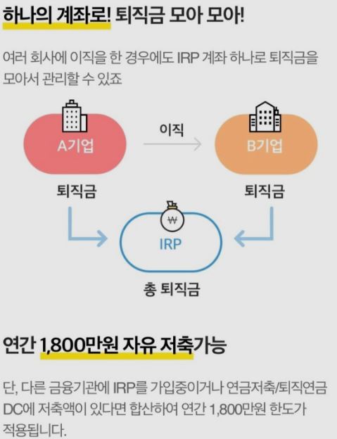 퇴직금이 하나 더 생긴다? IRP 계좌개설 완전정리
