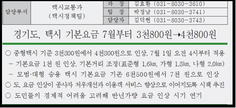 택시-기본요금-인상-자료