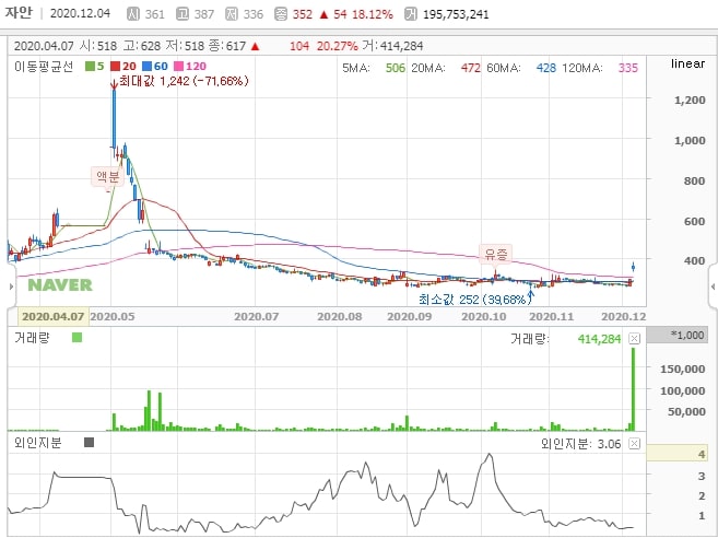  자안 주가 분석(적정주가, 주가전망), 기능성 패션마스크 FDA 승인