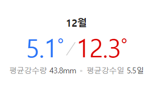 오사카 12월 평균 날씨