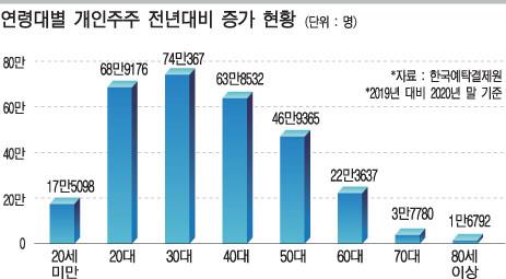  [주린이의 주식 이야기] 주식 할까 말까? 하자!