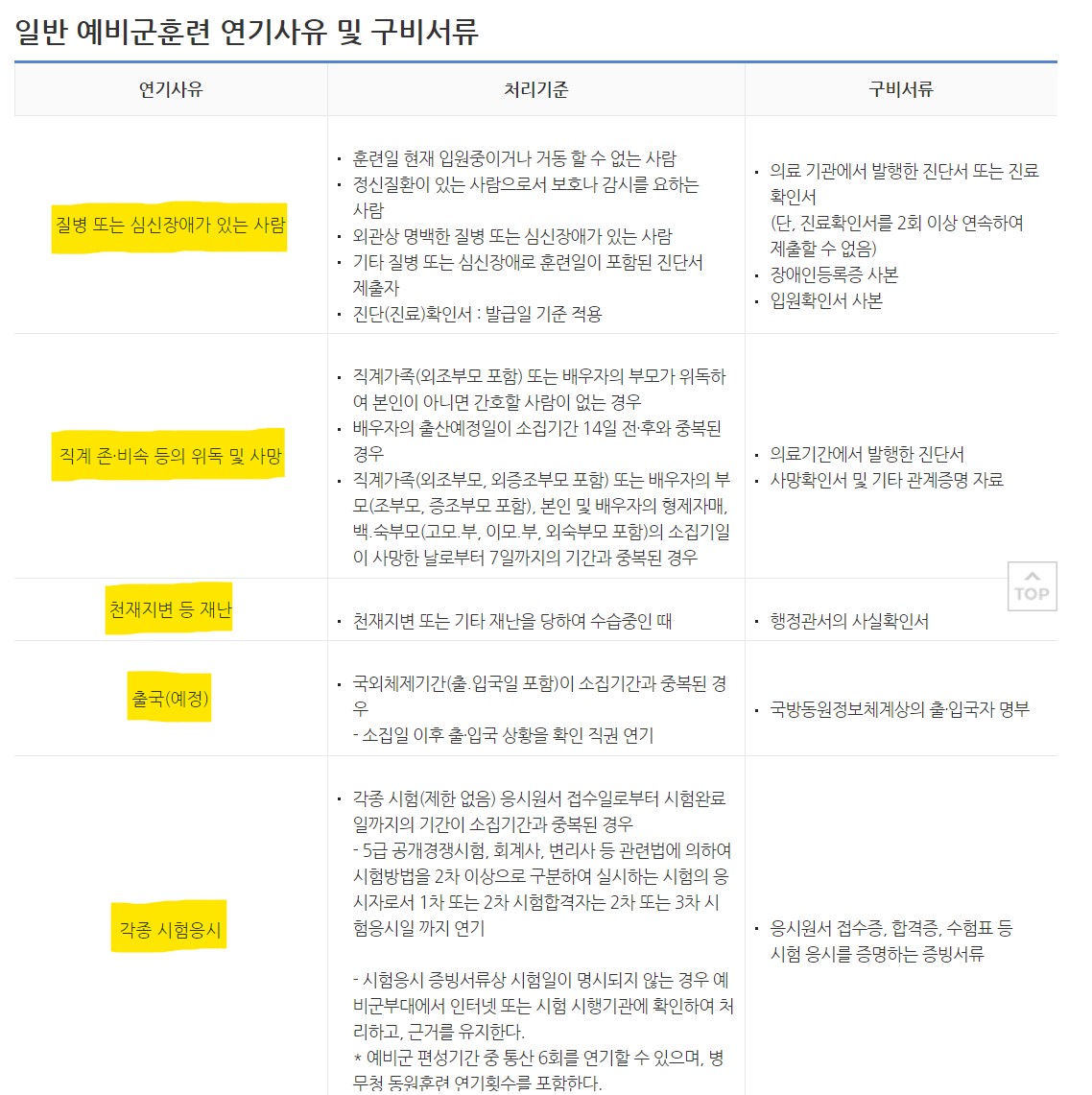 예비군훈련 연기사유