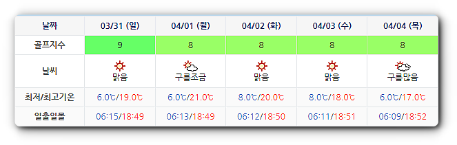 블루원상주CC 날씨 (실시간 날씨은 아래 이미지 클릭요~!) 0328
