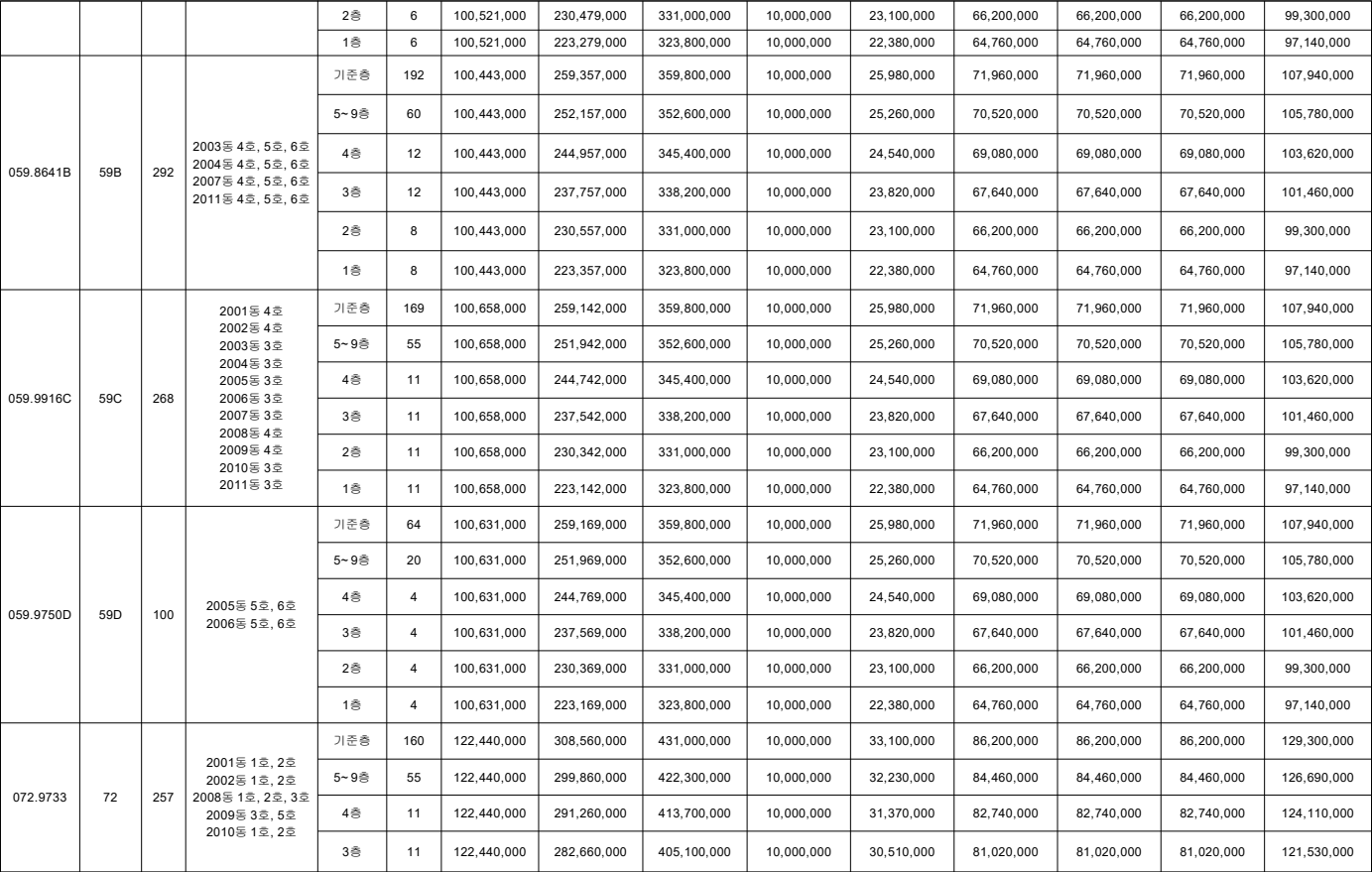 오산세교-우미린-센트럴시티-공급금액2