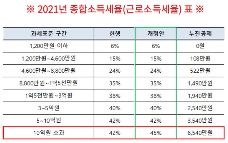 소득세 초간단 계산법