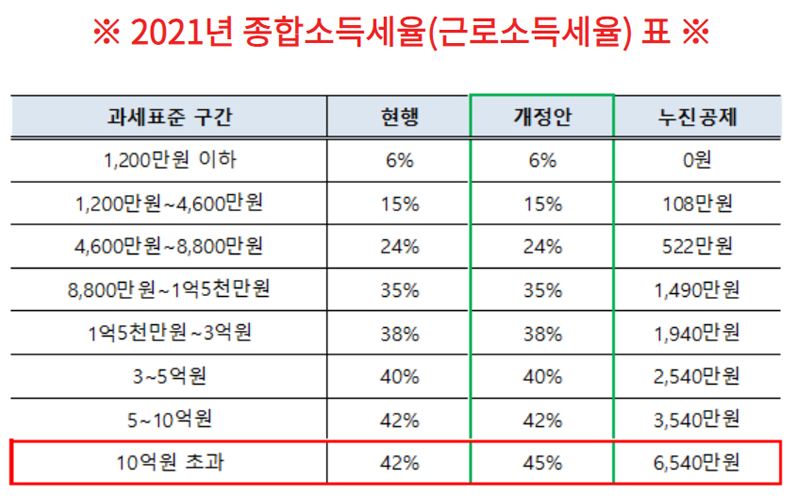 소득세 초간단 계산법